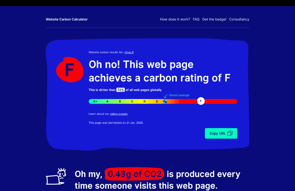Carbon calculator result for the old site showing an F rating.